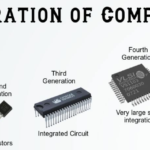 > Let’s Know About the Generation OF Computer! What Is the History Behind it?