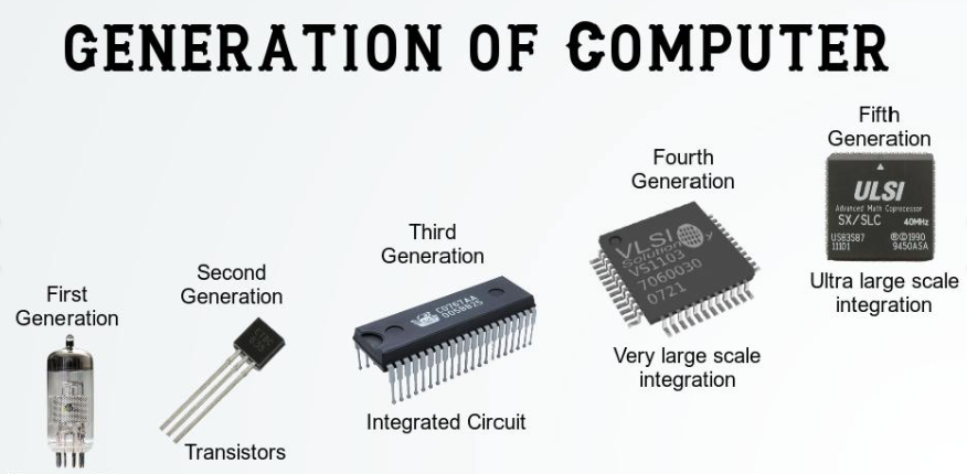 Generation of computer.